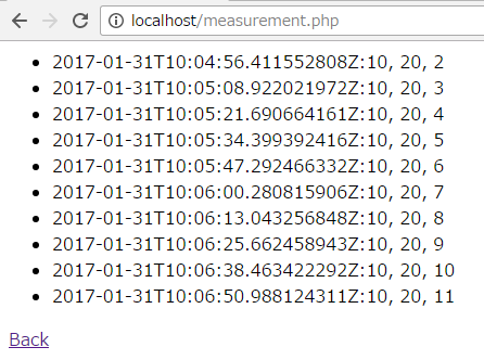 Measurement acquisition screen